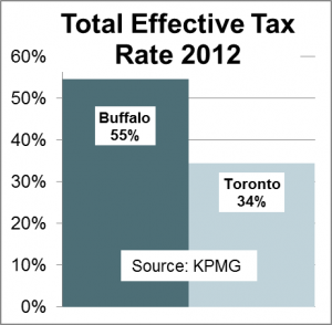 Total EffectiveTax Rate,2012