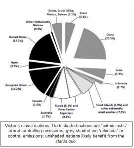 Victor's Classifications