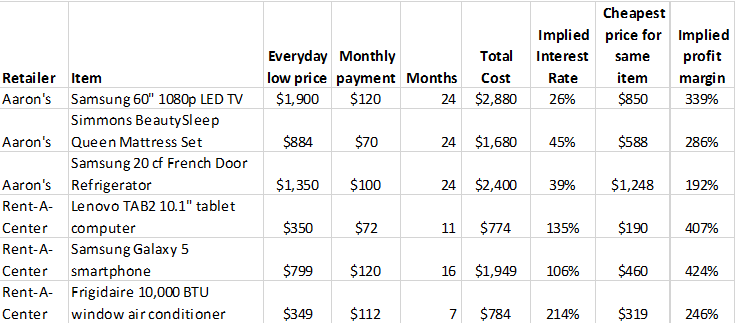 Rental-Table